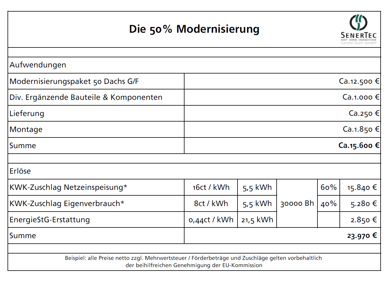 Mod-Berechnung.png